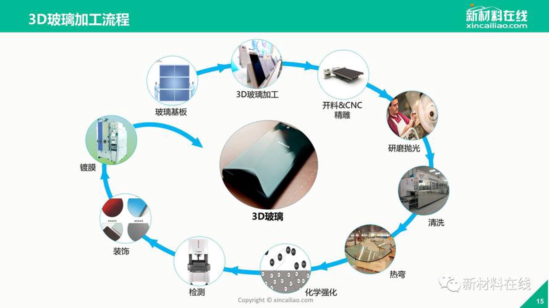 众氏生物科技